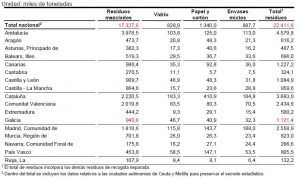 residuos por comunidad