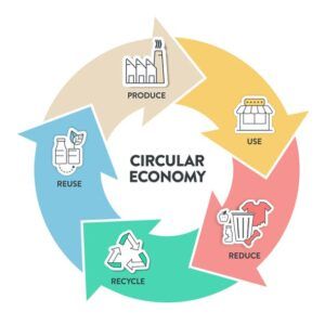 reciclaje interno