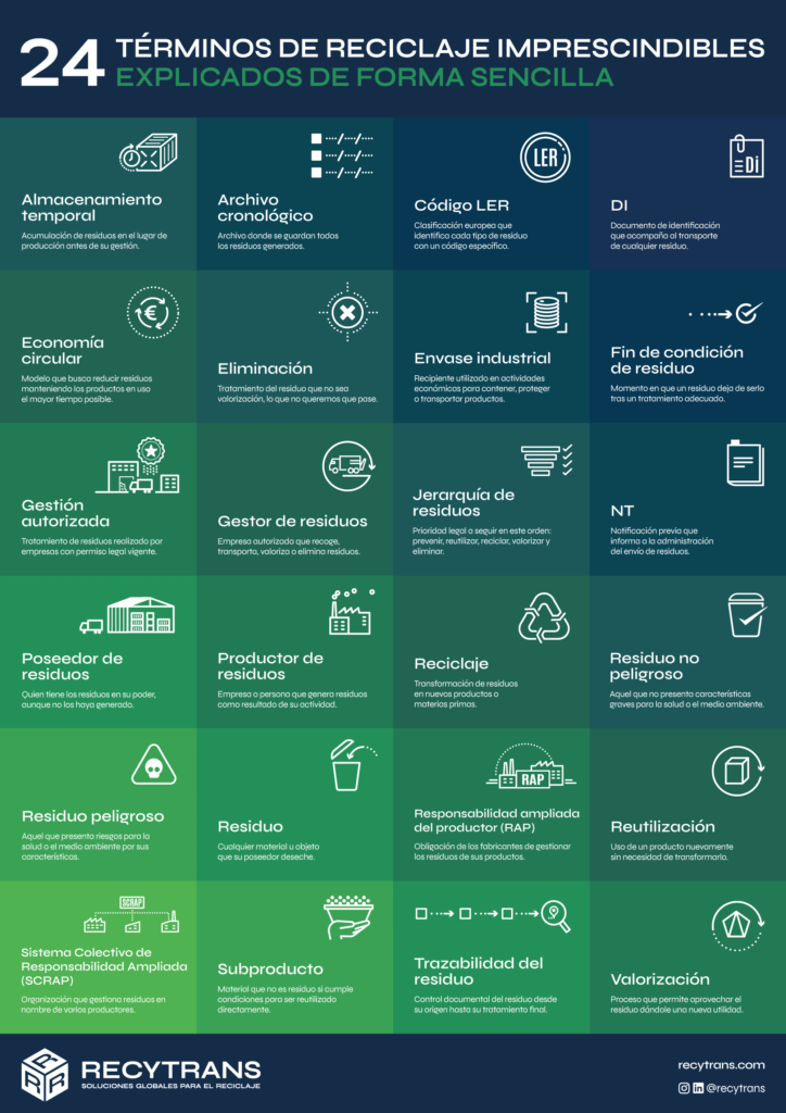Infografia residuos